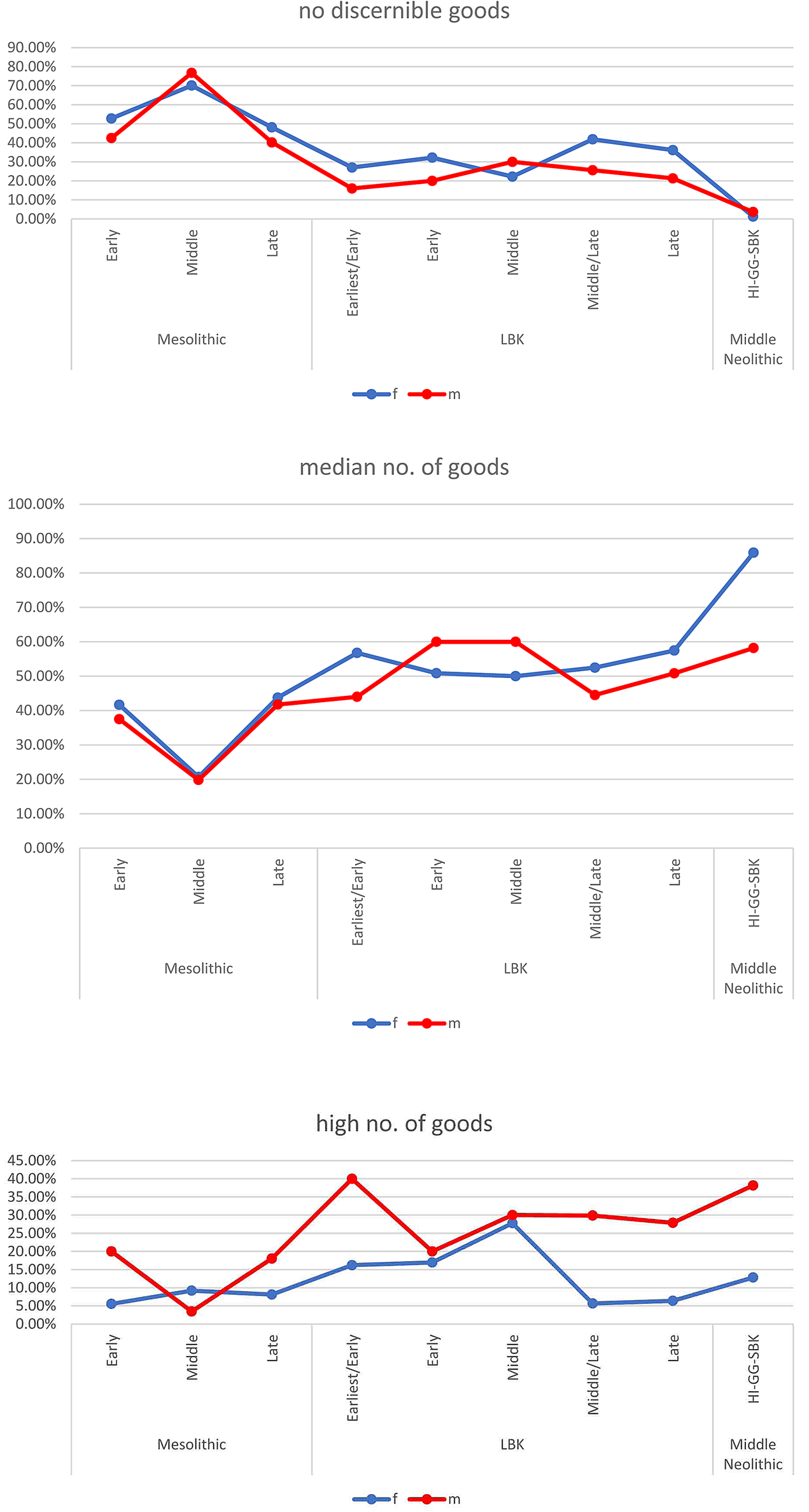 To Gender or not To Gender? Exploring Gender Variations through Time ...