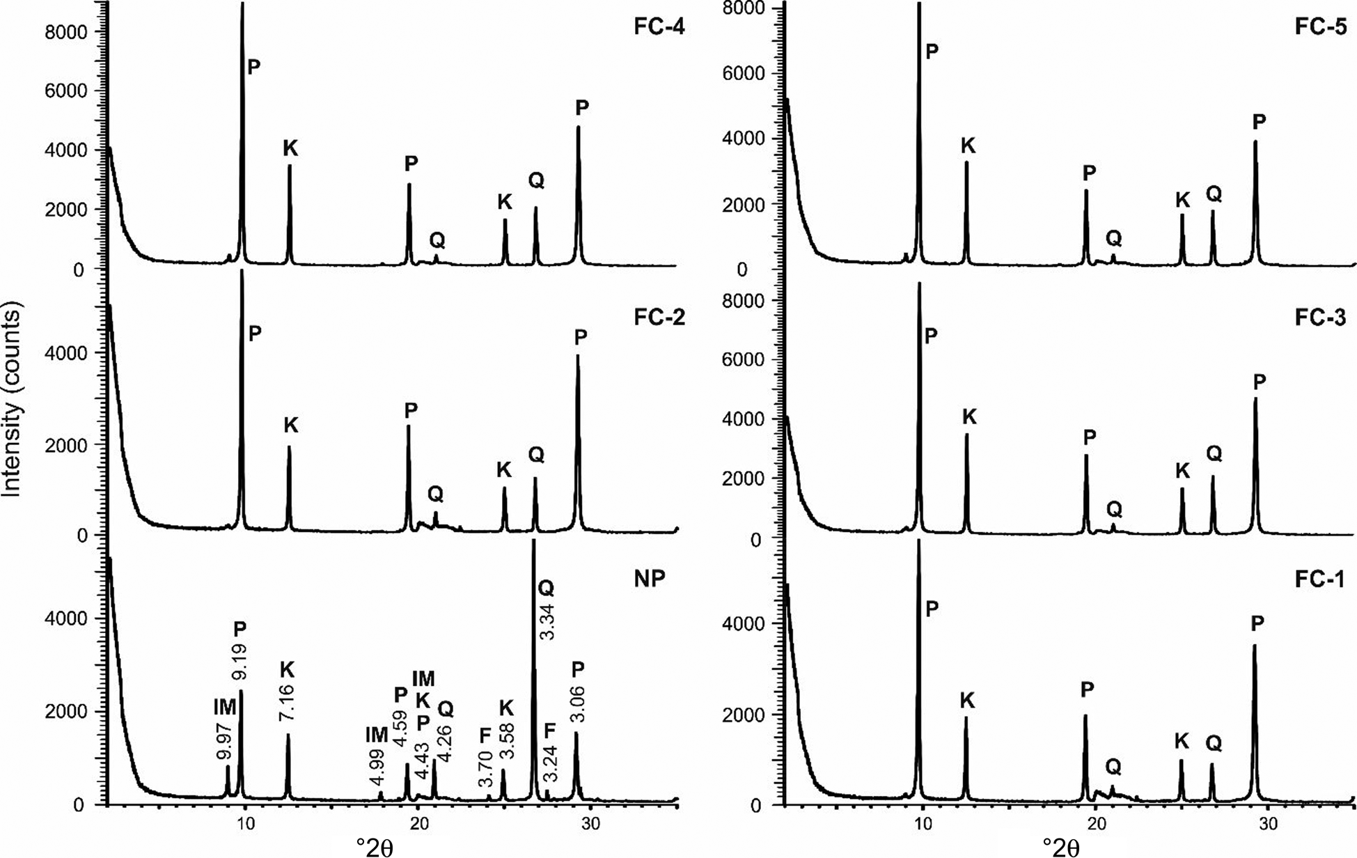 The beneficiation of the Pütürge pyrophyllite ore by flotation ...