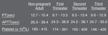 Physiology Of Pregnancy And Labour (Chapter 1) - Part 1 MRCOG Synoptic ...