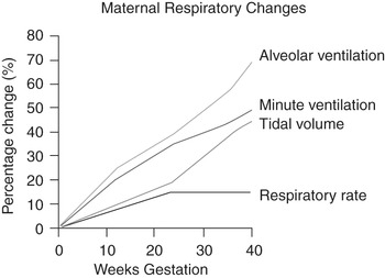 Physiology Of Pregnancy And Labour (Chapter 1) - Part 1 MRCOG Synoptic ...