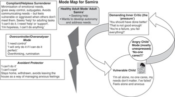 Case Conceptualisation and Mode Mapping in Schema Therapy (Chapter 
