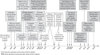 Vol. 25 No. 1 (2012): The Entwinement of Learning and Social Structures