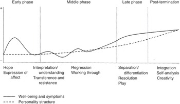 The Model of Psychodynamic Psychotherapy into Practice Part 2