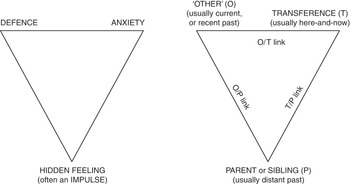 Psychodynamic Psychotherapy Technique Chapter 7 Cambridge