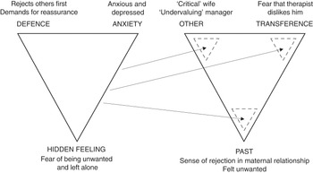 Psychodynamic Psychotherapy Technique Chapter 7 Cambridge