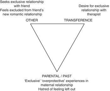 The Model of Psychodynamic Psychotherapy into Practice Part 2