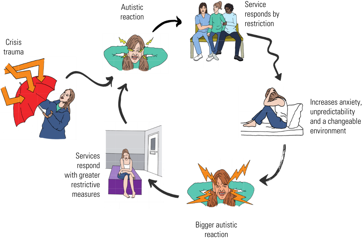 Listening to the experts: person-centred approaches to supporting ...