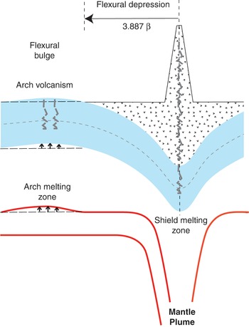 Schematic illustrating how the elevation of the shoreline berm