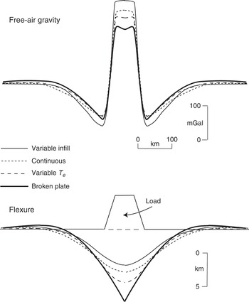 Geological Examples of the Flexure Model of Isostasy (Chapter 4