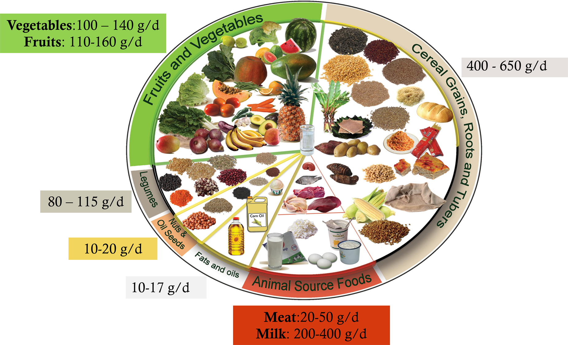Development of the Ethiopian Healthy Eating Index (Et-HEI) and ...