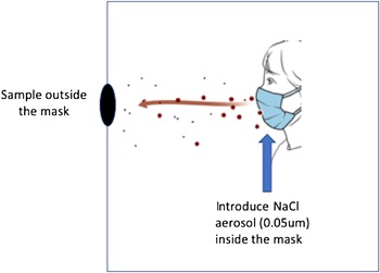 Figure 0