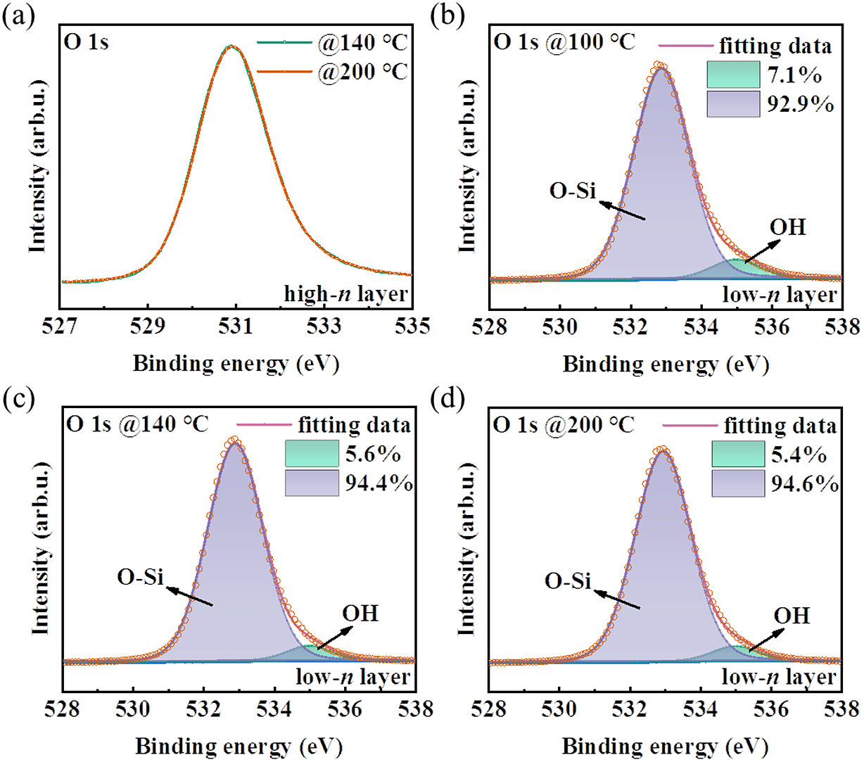 Effect of subsurface impurity defects on laser damage resistance of ...