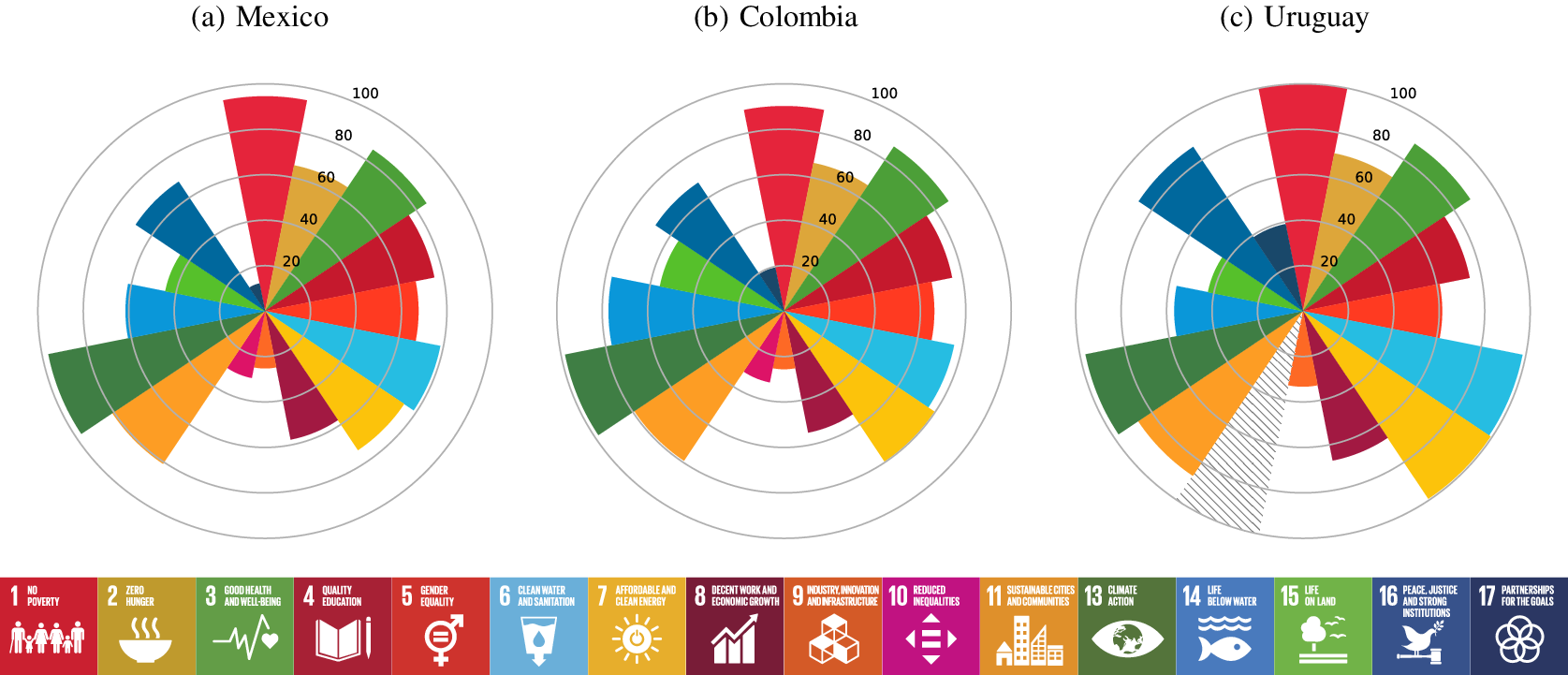 Automatic SDG budget tagging: Building public financial management ...