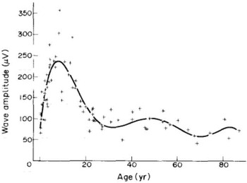 Figure 0