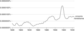 Journal of European Integration History 1/2013 - Centre d'études