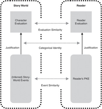 An Analysis of Perspective and Perspective Taking Chapter 2