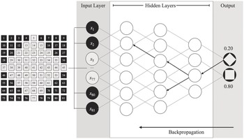 Foundations (Part I) - Technology and Measurement around the Globe