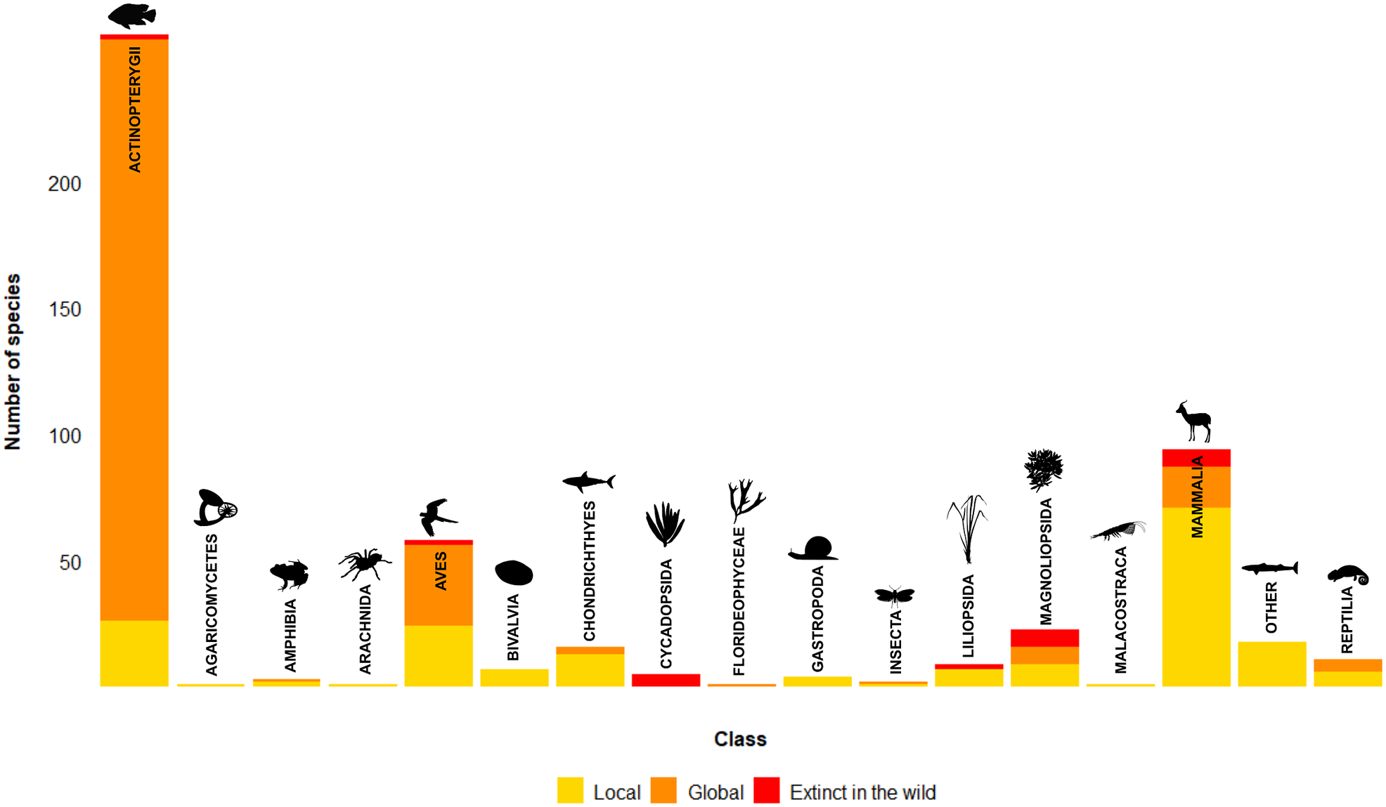 Trading Species To Extinction: Evidence Of Extinction Linked To The ...