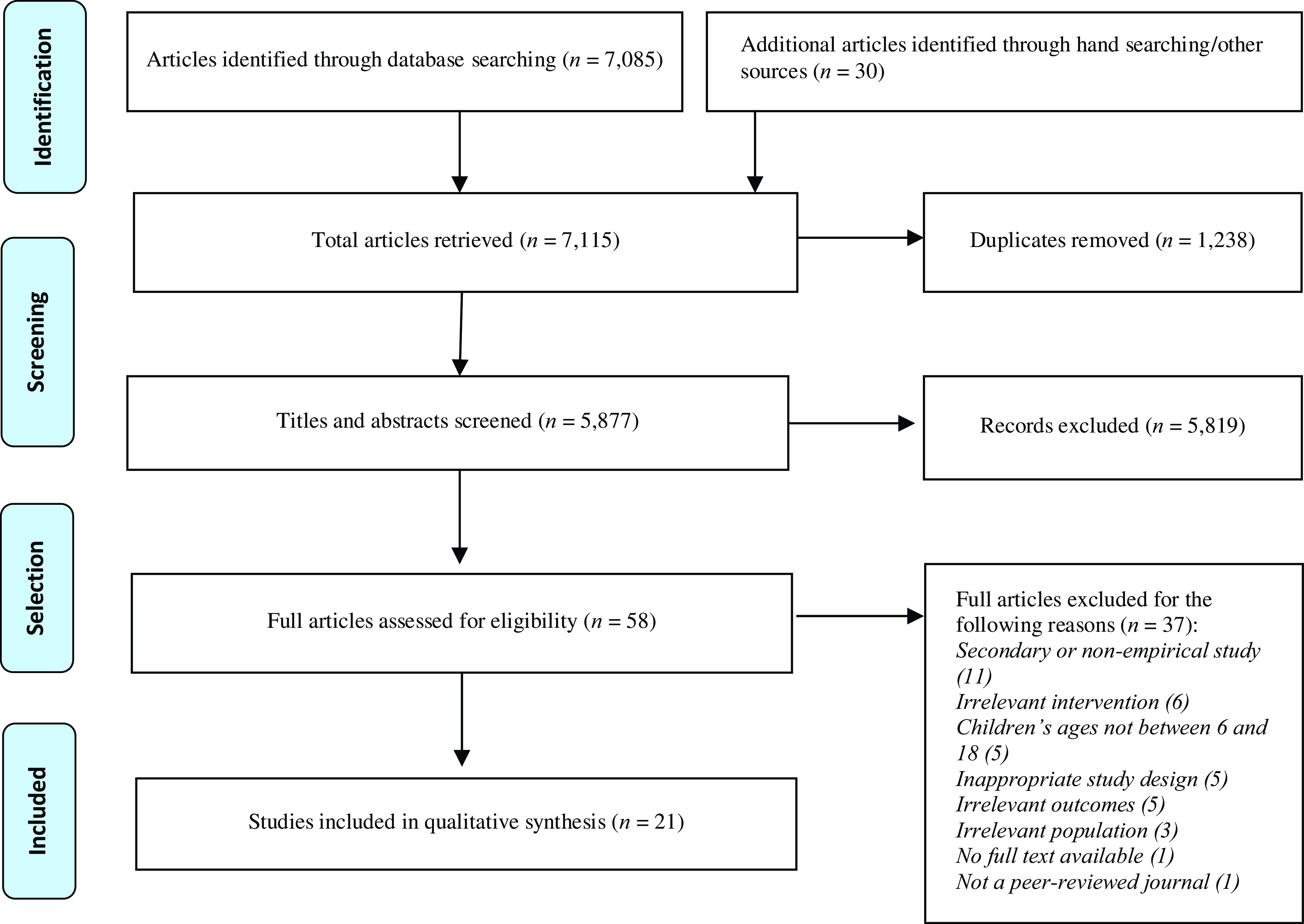 A Systematic Review of Interventions Promoting Parental Involvement in ...