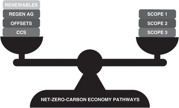 Revolutionary true zero carbon cement uses electrolysis, not furnaces