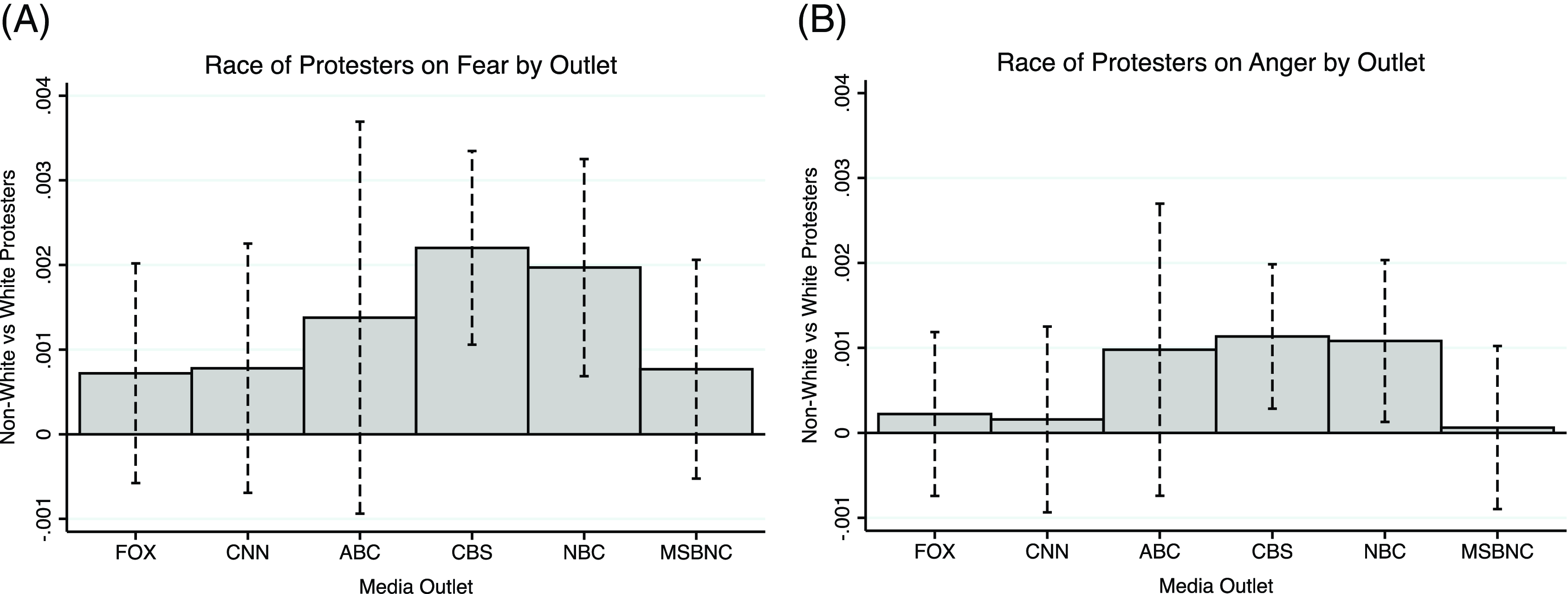 Fear Racism Anger, Fear, and the Racialization of News Media Coverage of Protest ...