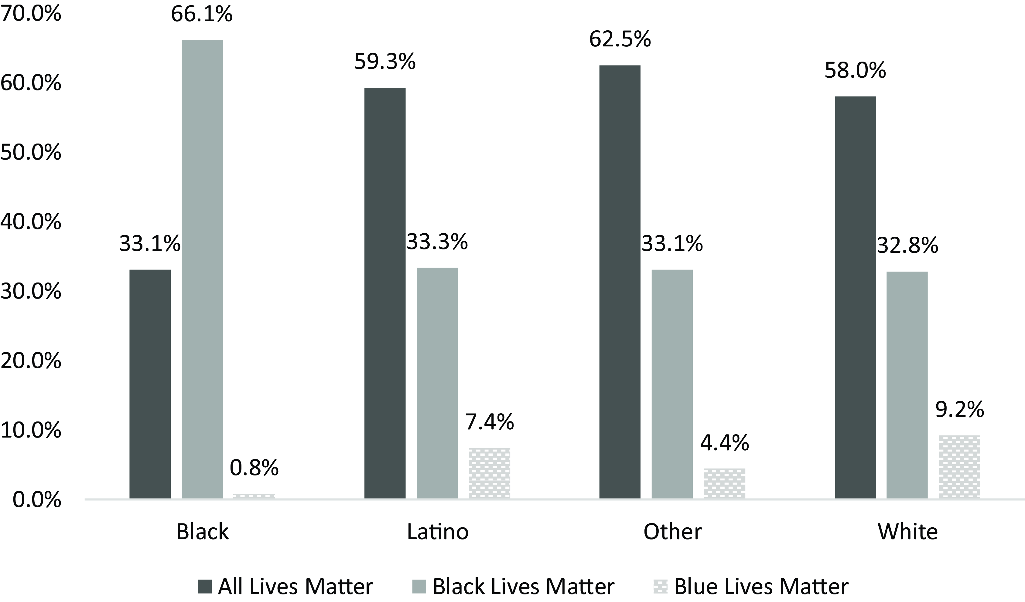 The Making of a Mantra: Americans’ Racial Ideologies in the Era of ...