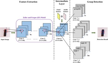 Figure 19