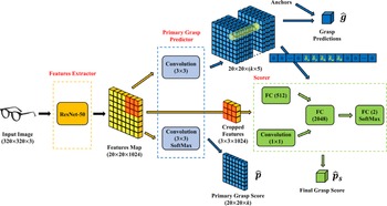 Figure 20