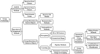 Figure 28