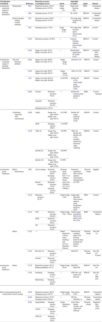 Figure 27