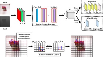 Figure 21