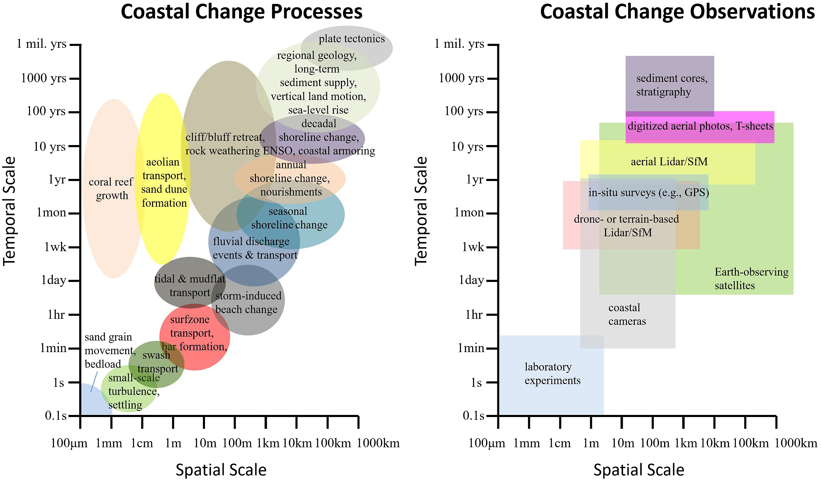 The future of coastal monitoring through satellite remote sensing ...