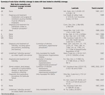 An Introduction to Men s Health Care Section 1 Men s