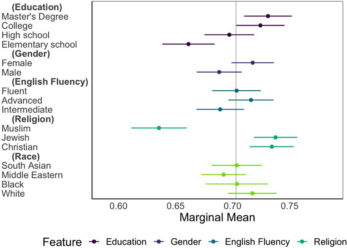 Religion or Race? Using Intersectionality to Examine the Role of Muslim ...