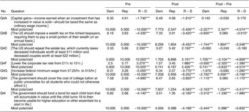 Is Deliberation An Antidote To Extreme Partisan Polarization ...