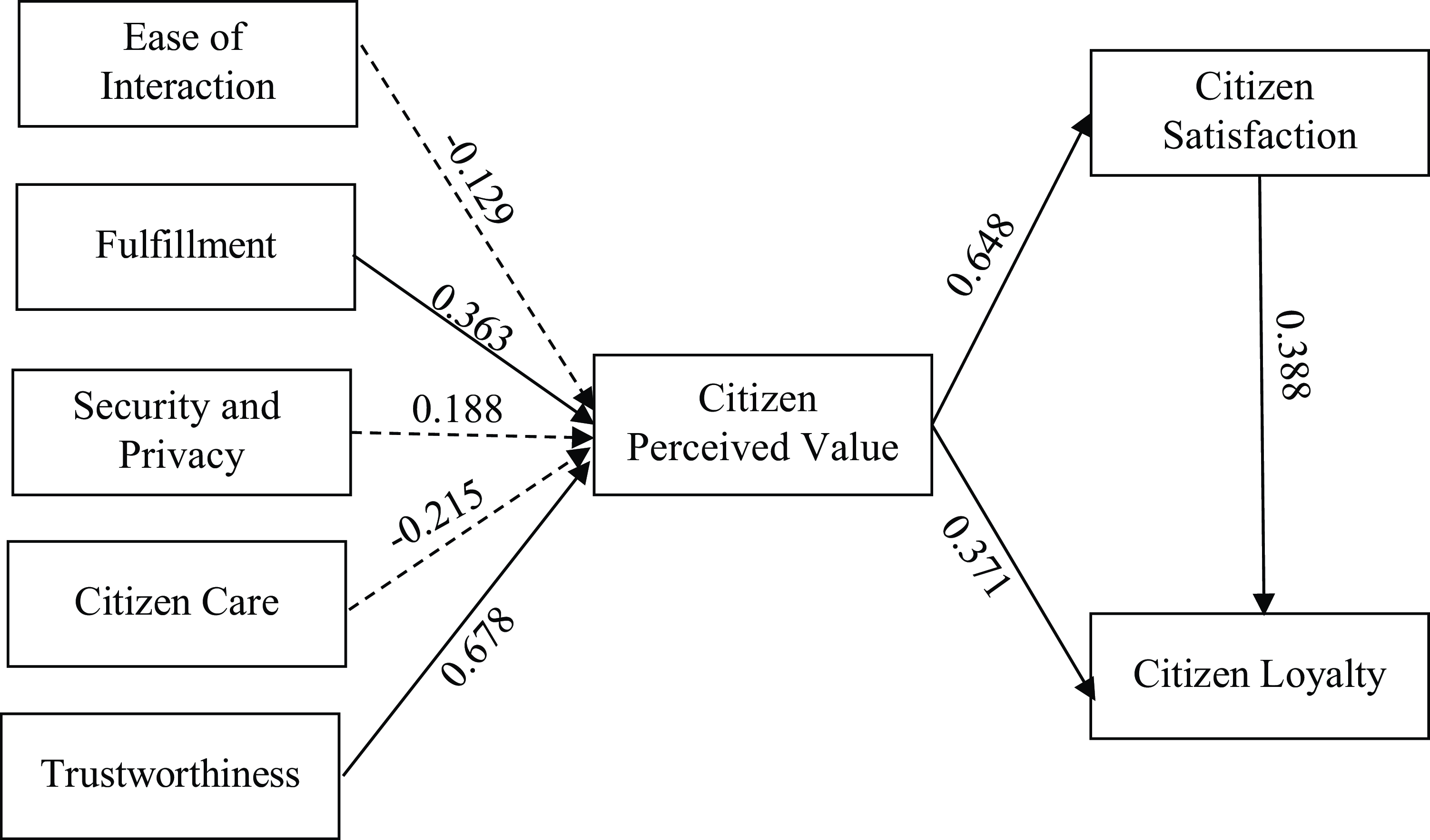 Government Bids Opportunities and RFP | BidNet Direct