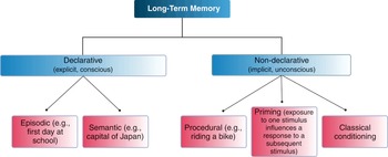 Figure 22