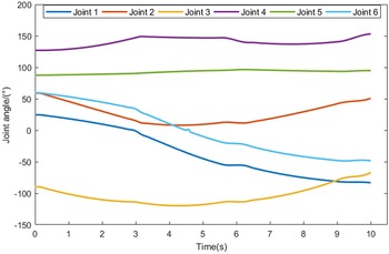 Figure 34