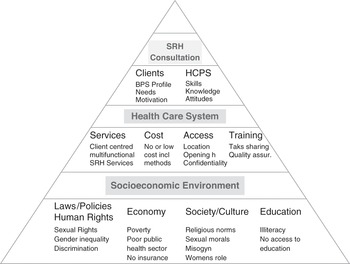 Sexual and Reproductive Health and Rights Public Health Aspects