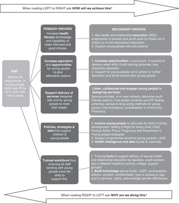 Prevention and Health Promotion in Sexual and Reproductive Health