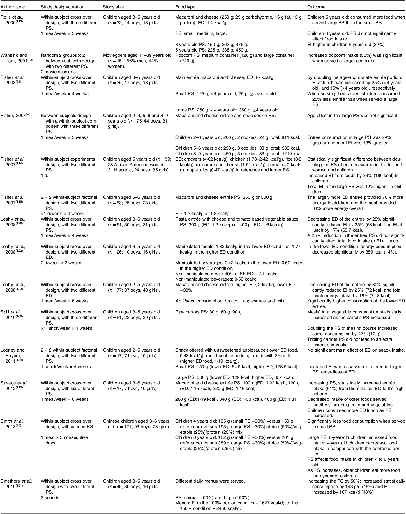 food-portion-sizes-trends-and-drivers-in-an-obesogenic-environment-nutrition-research-reviews