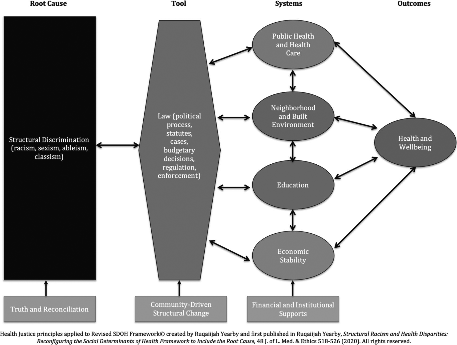 The Social Determinants of Health, Health Disparities, and Health ...
