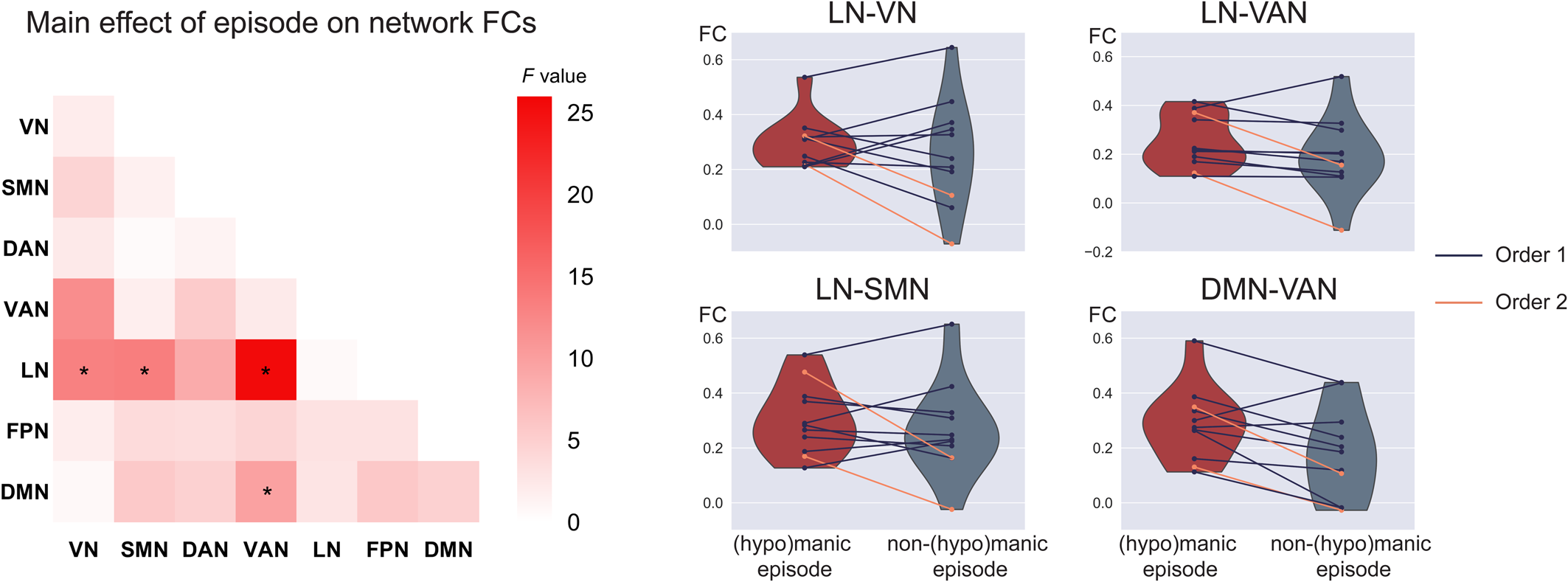 Brain functional changes across mood states in bipolar disorder: from a ...