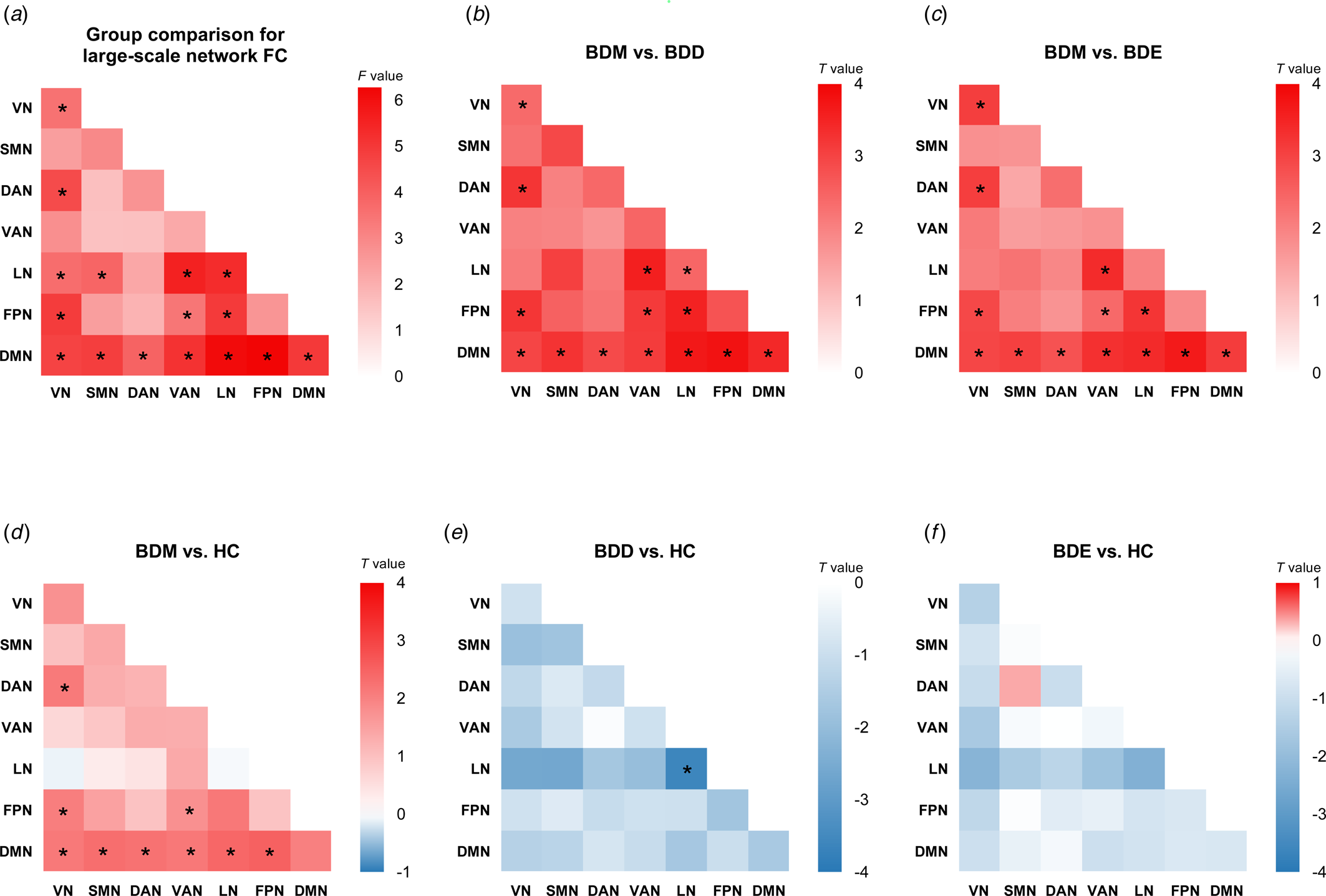 Brain functional changes across mood states in bipolar disorder: from a ...