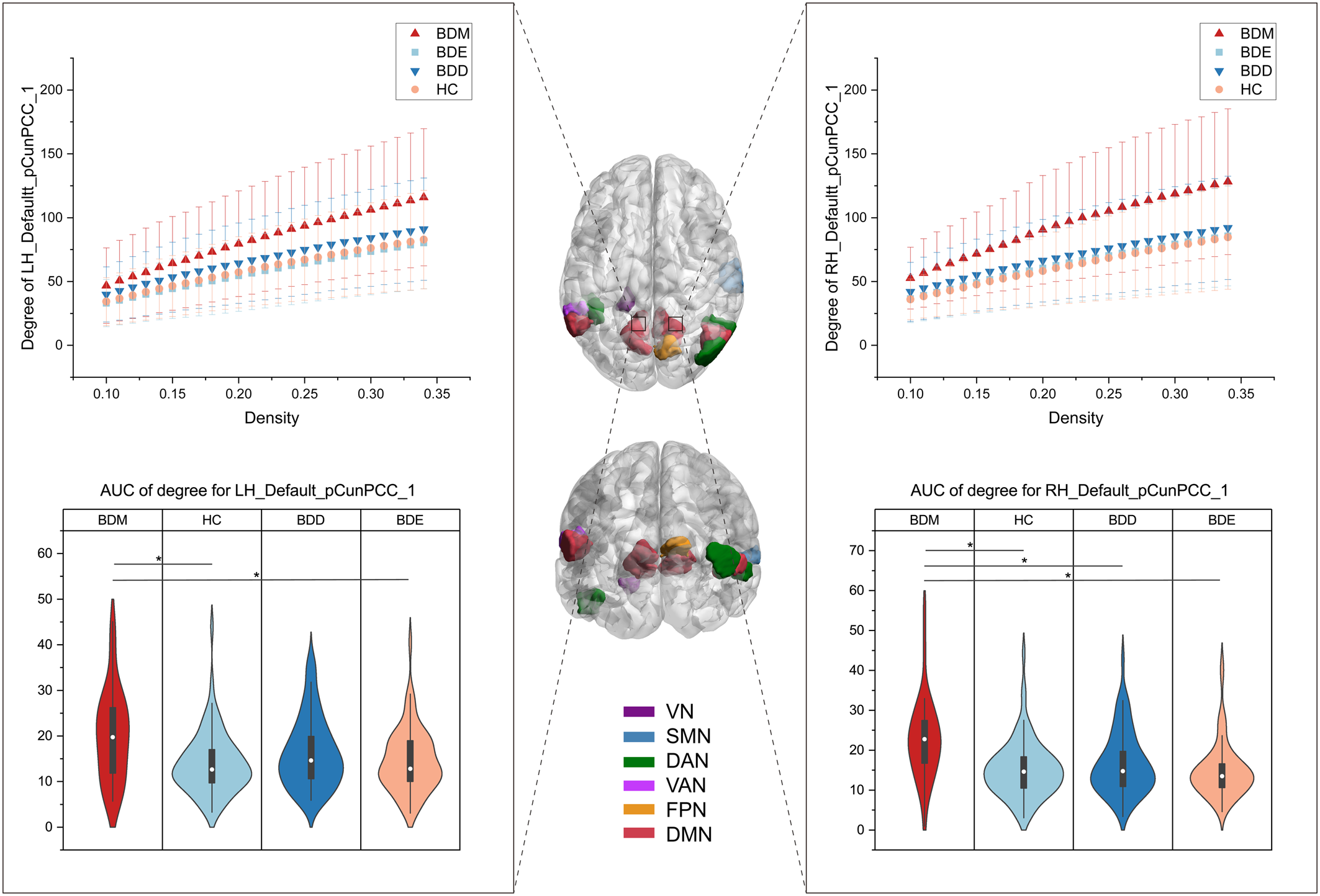 Brain Functional Changes Across Mood States In Bipolar Disorder: From A ...