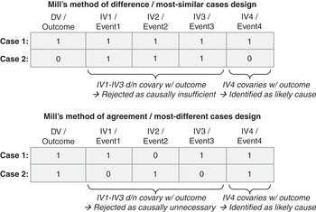 comparative case study examples