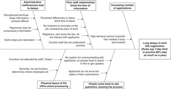 case studies education policy