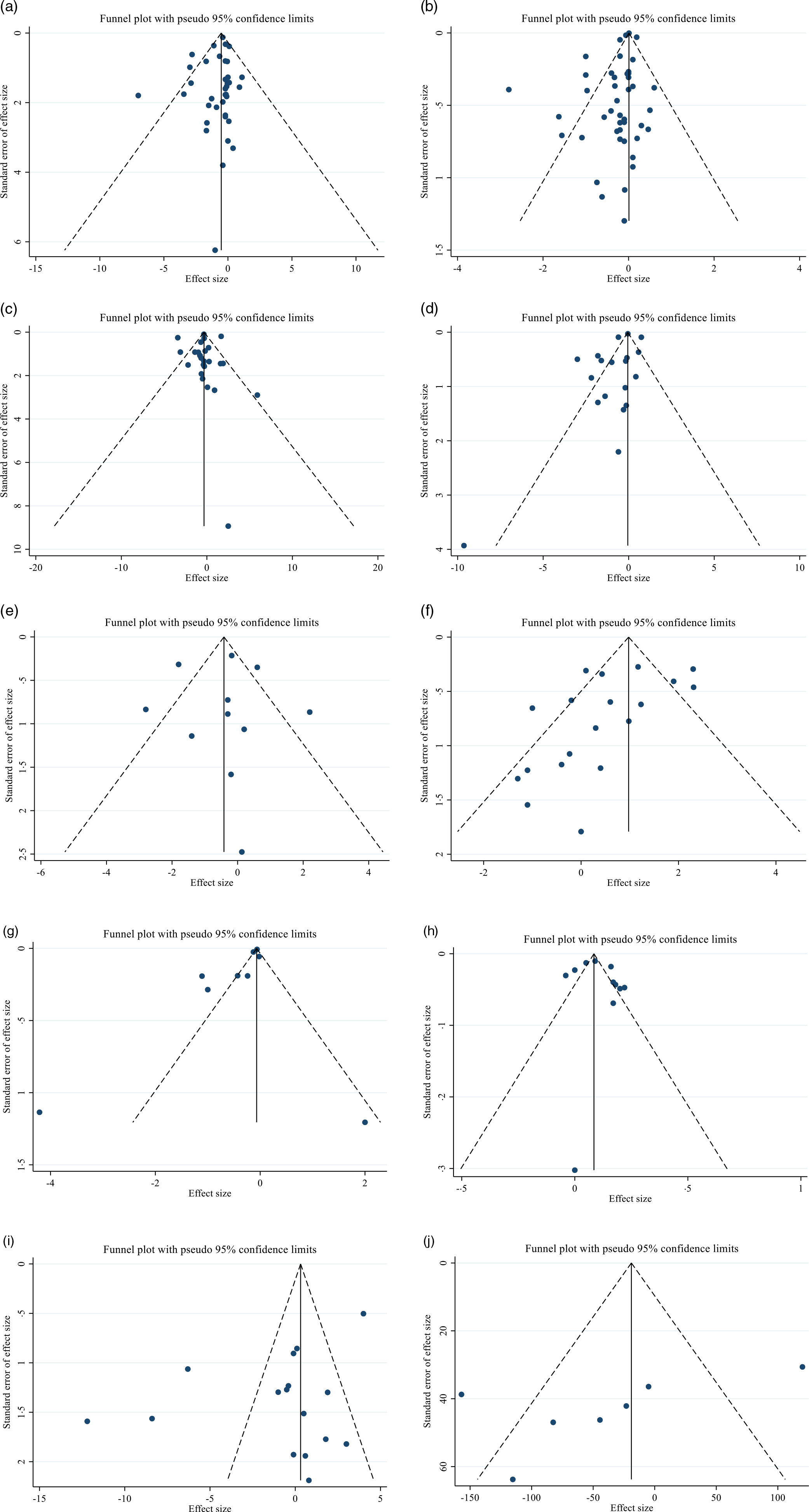The effects of green tea extract supplementation on body composition ...