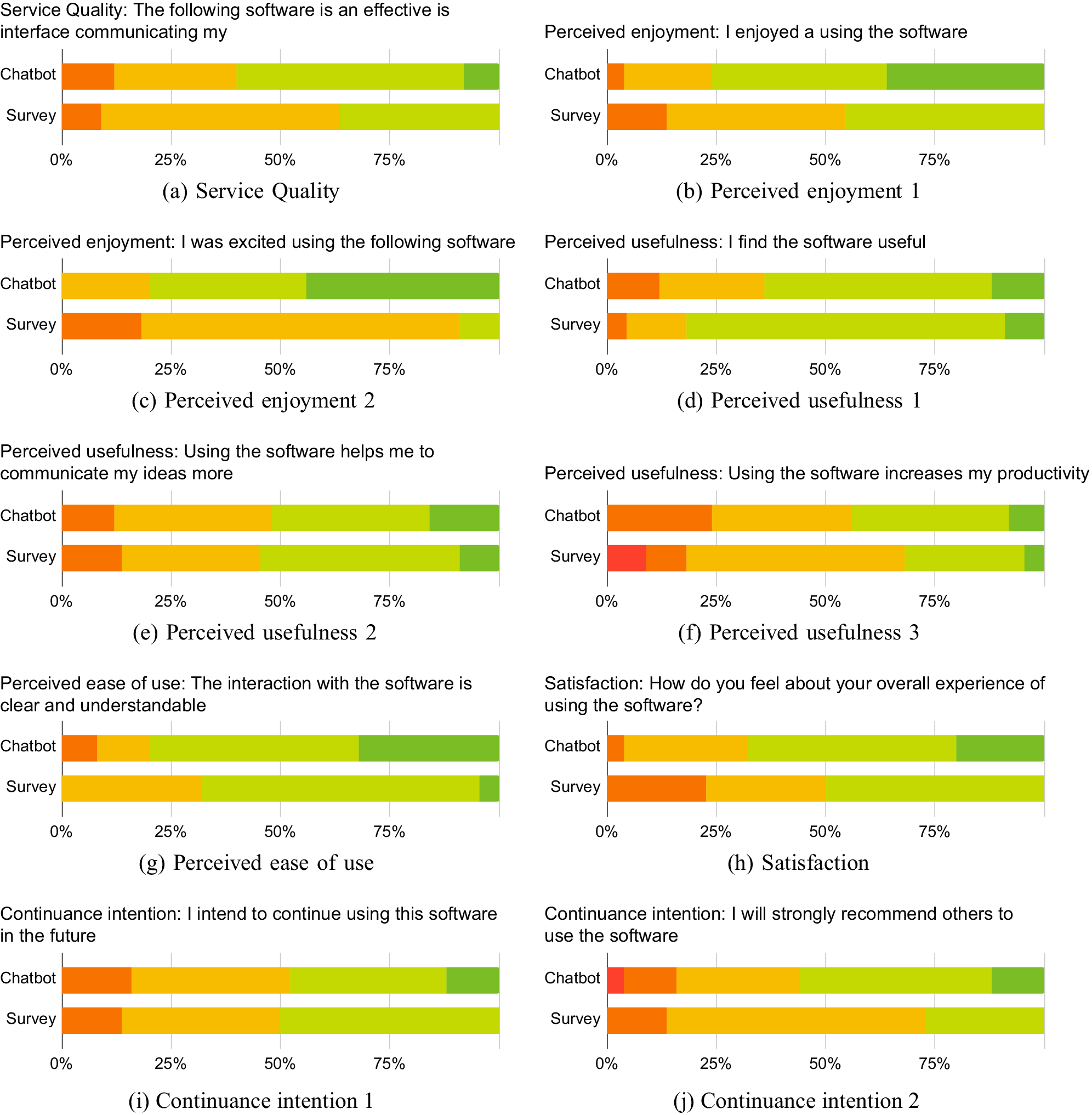 Evaluating large-language-model chatbots to engage communities in large ...