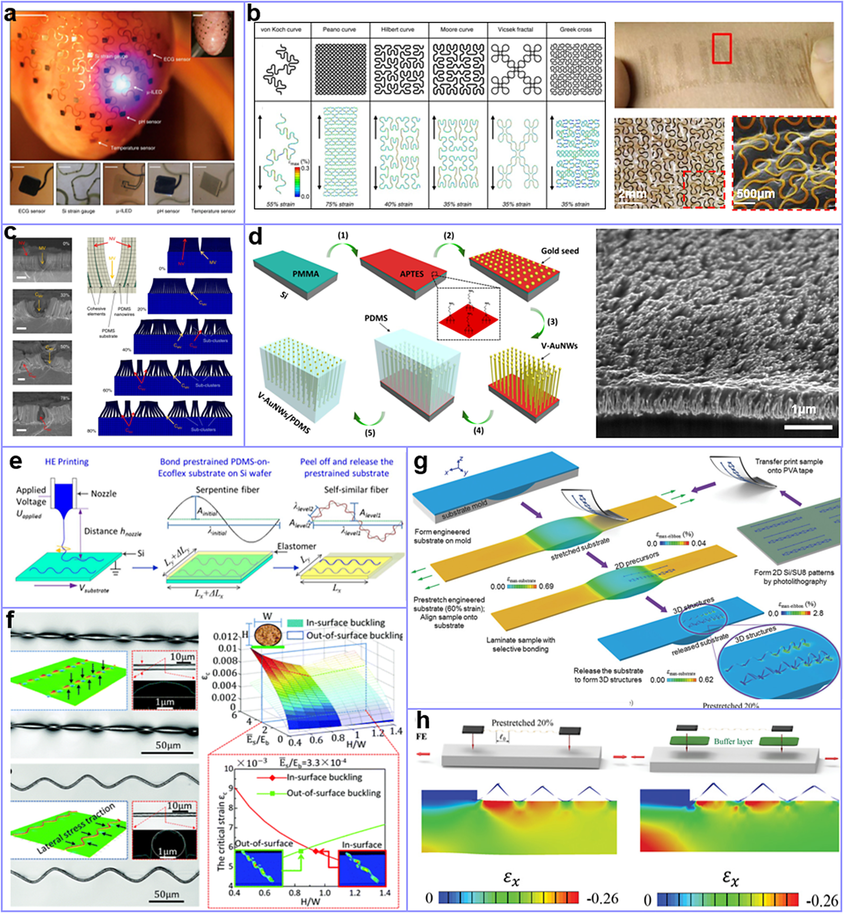 Fibre-based stretchable electrodes for flexible metamaterial ...